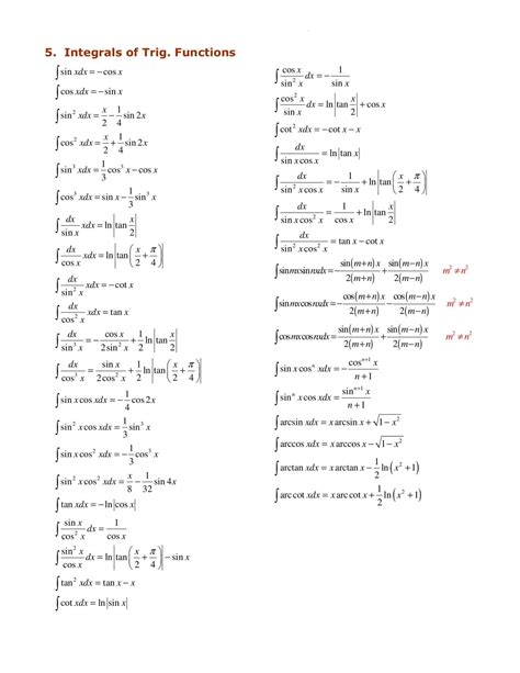 6.3: Trigonometric Integrals .